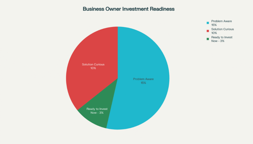 Optimizacija procesa marketing