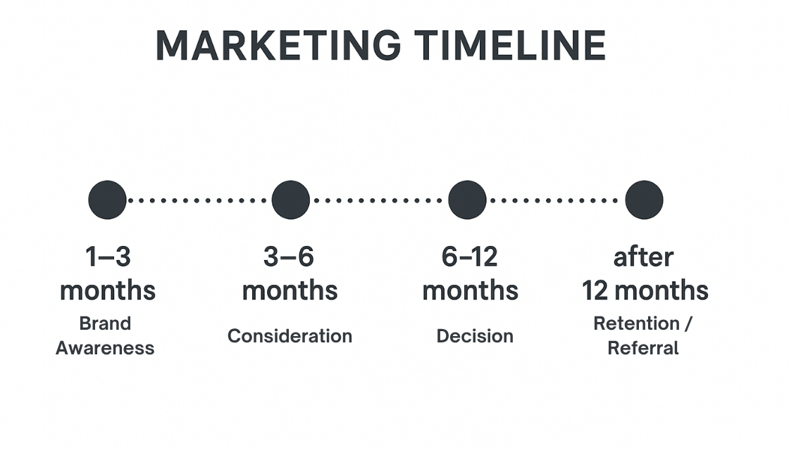 Poslovni procesi marketing